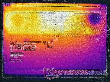 System idle (bottom)