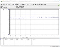 Test system power usage (FurMark PT, 100 percent)
