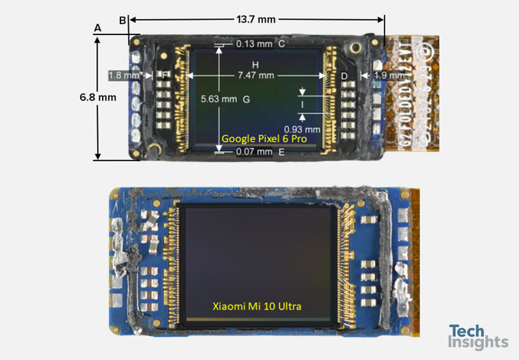 Sensor comparison. (Source: Tech Insights)