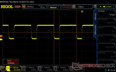 Pulse-width modulation present on all brightness levels