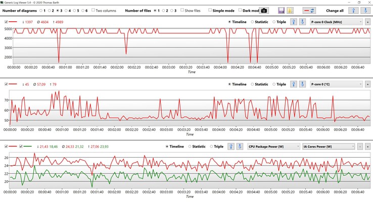 CPU data Core i7-1360P Cinebench R23 Single