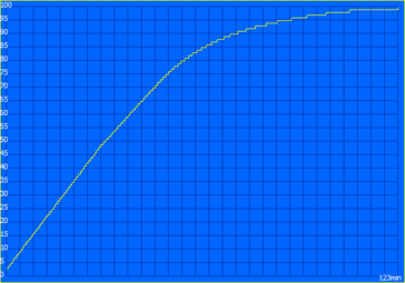 Charging process