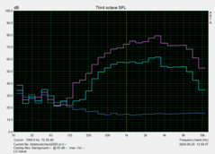 Speaker test: Pink Noise