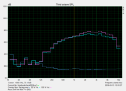 Pink Noise speaker characteristics