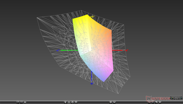 Main display vs. AdobeRGB