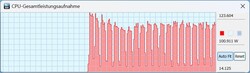 CPU TDP in performance mode