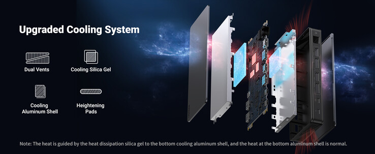 ...sustained by extra thermal management measures. (Source: UGREEN)