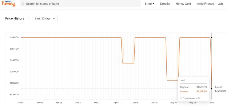 ASUS ROG Zephyrus G14 price history. (Source: Honey)