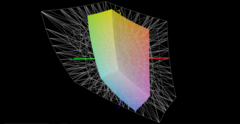 Color space coverage (AdobeRGB) - 41.3 percent