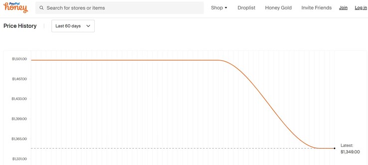 Asus TUF Gaming A14 FA401 price history. (Image source: Honey)