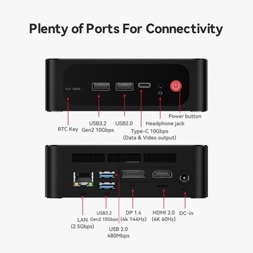 Beelink SER5 Max mini PC ports. (Image source: Beelink)