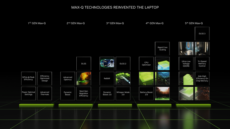Fifth-gen Max Q features (image via Nvidia)