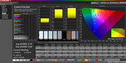 CalMAN color accuracy – Normal