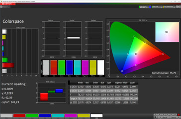 Color space (screen mode Natural, target color sRGB)