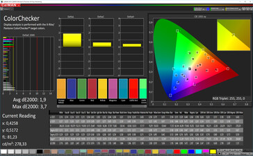 CalMAN: Colour Accuracy – AMOLED photo mode, AdobeRGB target colour space