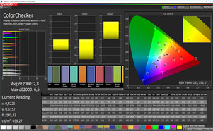 CalMAN color accuracy Standard optimized (DCI-P3)