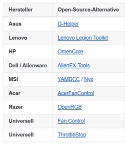 Some potential alternatives that we will further look into