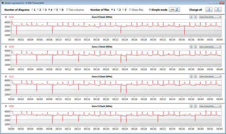 CPU clock speeds while running the CB15 loop