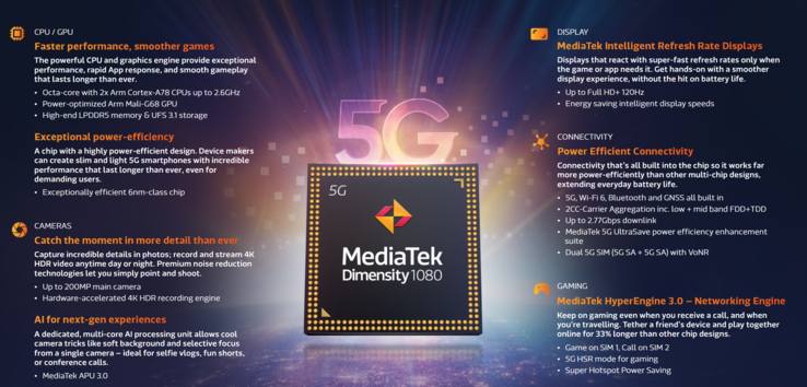 MediaTek Dimensity 1080 features (image via MediaTek)