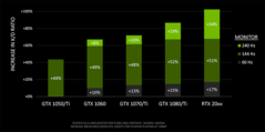 Kill-death ratio increases. (Source: Nvidia)