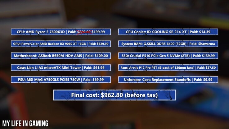 PS5 Pro-equivalent gaming PC according to My Life in Gaming.