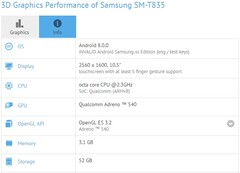 Samsung SM-T835/Galaxy Tab S4 specs (Source: GFXBench)