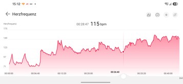 Heart rate curve: Huawei Watch 6 Pro