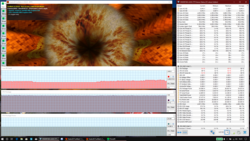 System information during a combined FurMark and Prime95 stress test