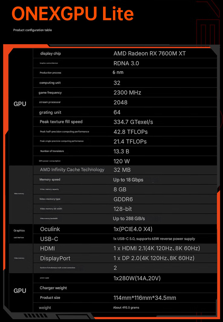 Specs of the eGPU (Image source: OneXPlayer - machine translated)
