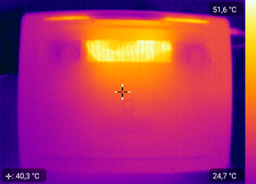 Heatmap bottom - load