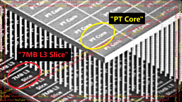 Zen 7 3D Core architecture depiction. (Image source: Moore's Law Is Dead)
