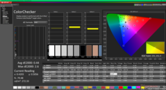 ColorChecker after calibration