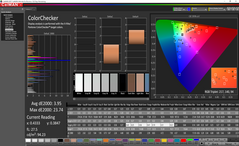 Color analysis (post-calibration)