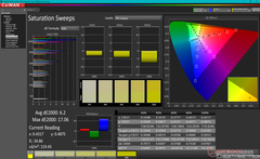 Saturation Sweeps before calibration