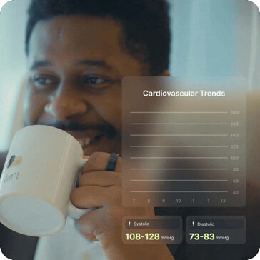 The same applies to blood pressure