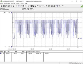 Whole system power consumption during the test