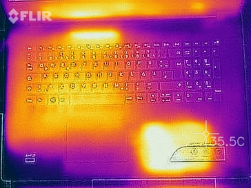 Heat-map top (load)