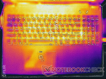 System idle (top)