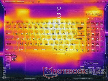 System idle (top)