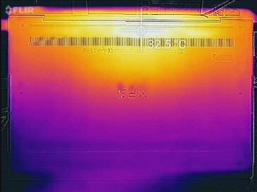 System idle (bottom)