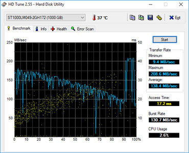 HD Tune. Note the spike towards the end of the test that skews the average