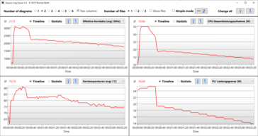 Logviewer Stresstest Prime95 & Furmark - MyAsus: Balanced