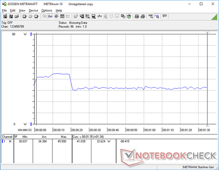 Power consumption while running 3DMark 06