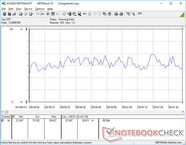 Power consumption when running the first benchmark scene of 3DMark 06