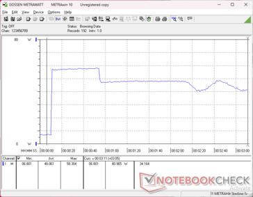 Prime95+FurMark stress initiated at 10s mark