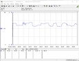 Power consumption test system (Prime95)