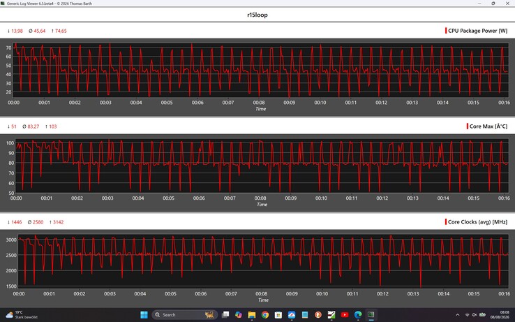 CPU metrics during the Cinebench R15 loop