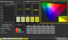 Saturation Sweeps before calibration