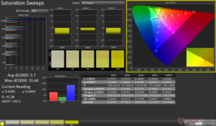 Saturation Sweeps before calibration