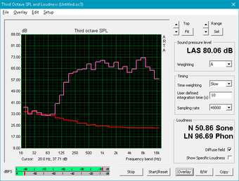Pink noise graph Pink noise graph